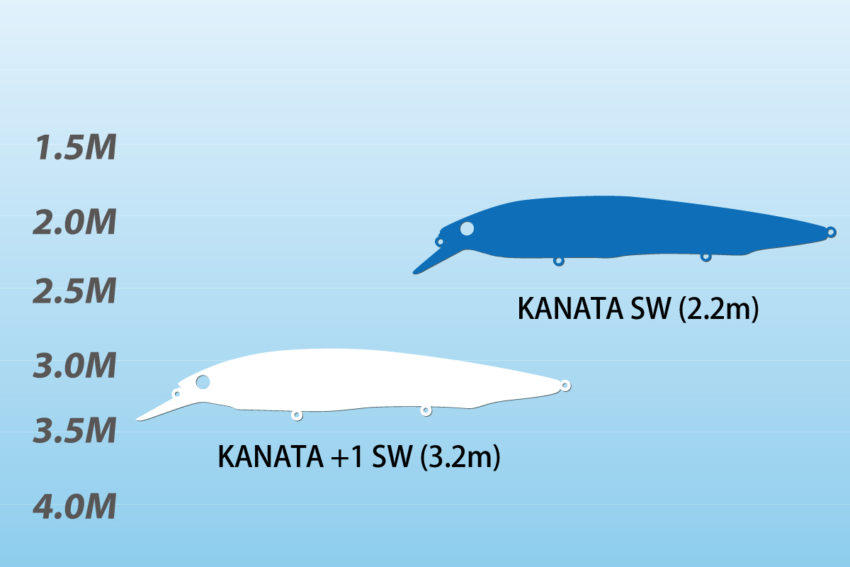Vobler Megabass KANATA+1 SW