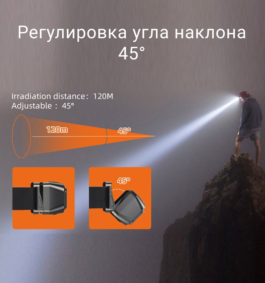 Lanternă frontală World4Carp SUPREME headlamp