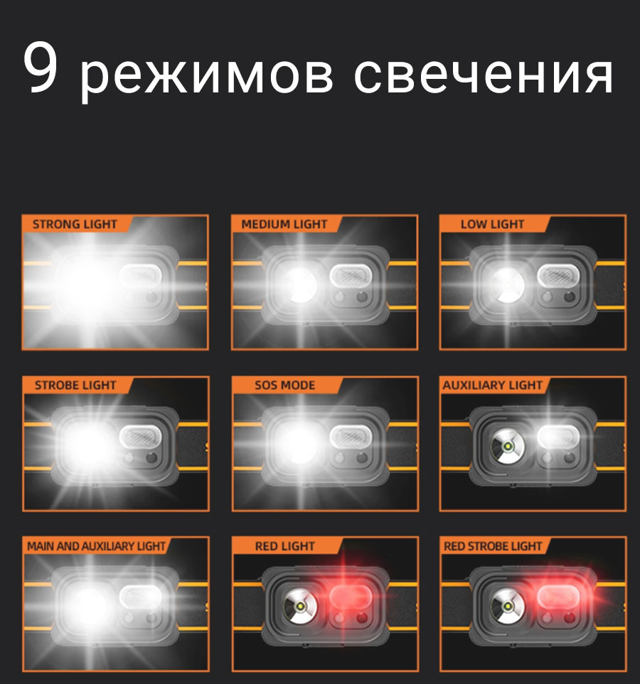 Lanternă frontală World4Carp SUPREME headlamp